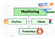 Continuous Monitoring