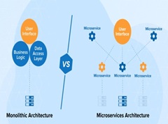 Monolithic Vs Microservices 