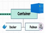 Proper utilisation of resources by virtualisation.