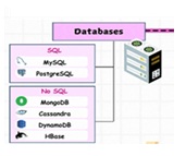 Data stores as per the characteristic of data managed in the service.