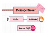Tools for asynchronous communication among services.