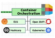 Supporting DevOps and Automatic Scaling.