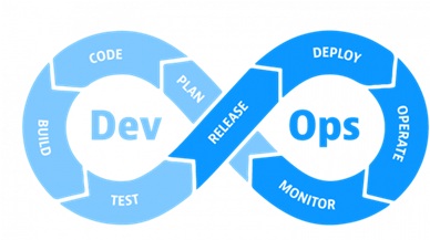 DevOps life Cycle