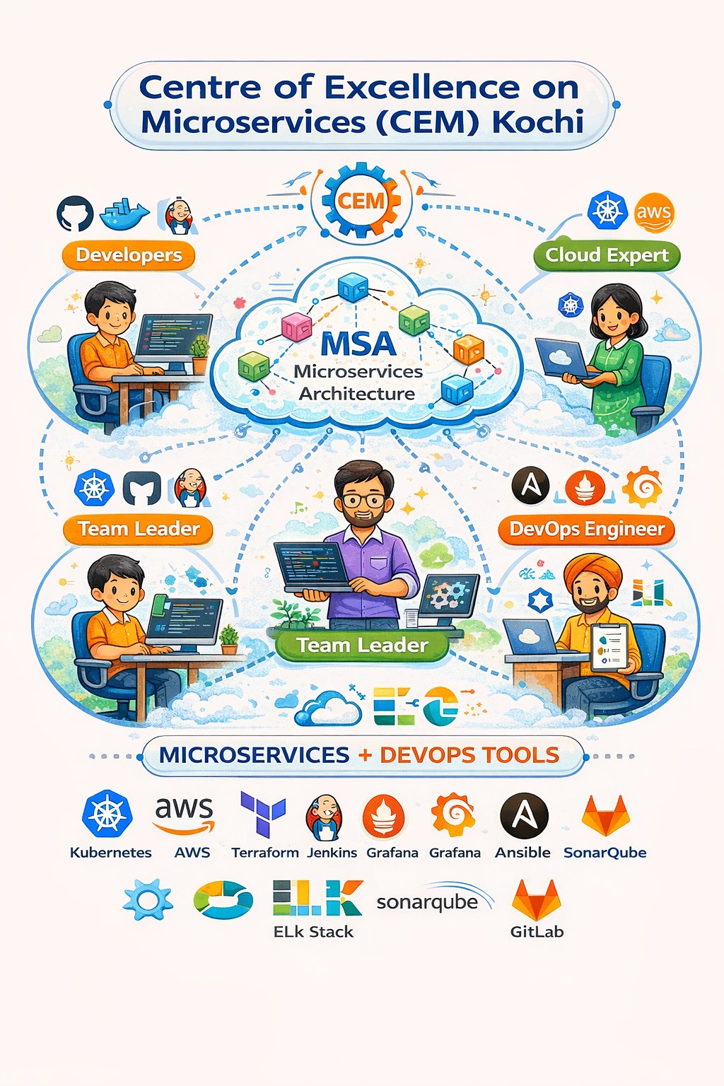 DevOps - MSA -TEAM 