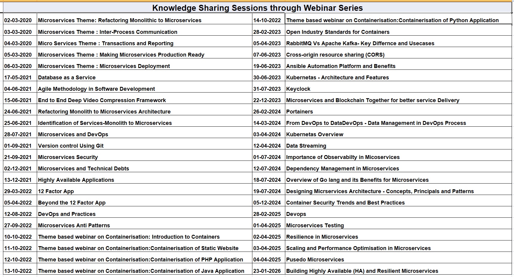 CEM Webinar list